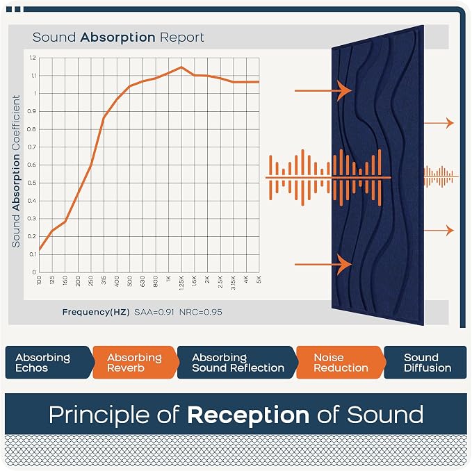 BUBOS 4 Pack Large Acoustic Panels, Total Size 47.2 x 23.6 Inches Soundproof - Image 5