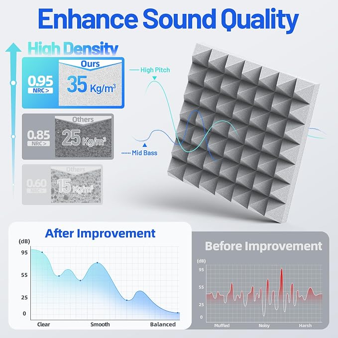 12 Pack Pyramid Sound Proof Foam Panels - Image 4