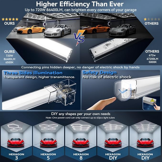 14-Hexagon LED Garage Light, 600W 60, 800LM Honeycomb Ceiling Light - Image 4