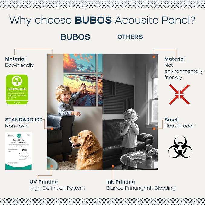 BUBOS 6 Pack Self-Adhesive Acoustic Wall Panels, 70.8" x 47.2" Sound Panels - Image 4