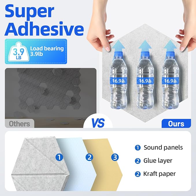 20 Pack Acoustic Panels with Self-Adhesive 12"X10"X0.4" Sound Proof Foam Panels - Image 5