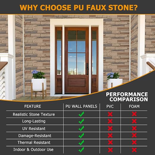 ROOMTEC 1-Pack Faux Stone Wall Covering Panels - Image 8