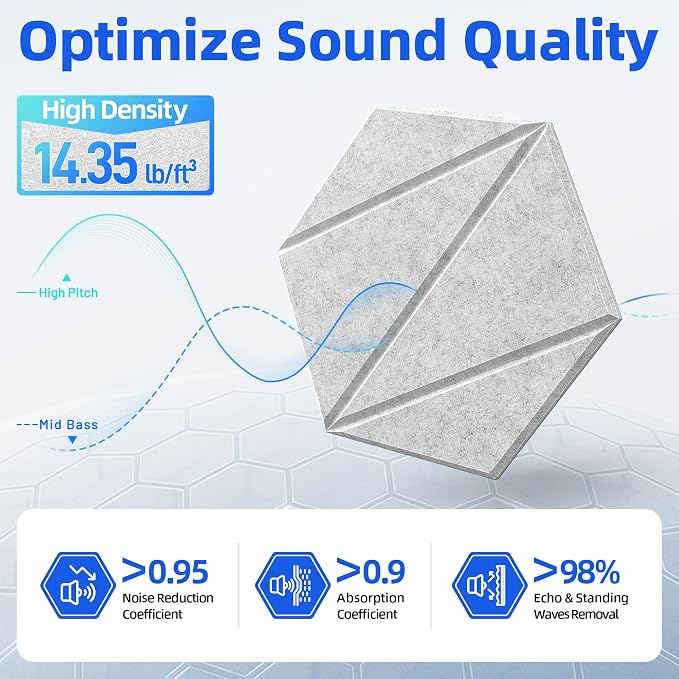 12 Pack Acoustic Panels with Self-Adhesive 12"X10"X0.4" Sound Proof Foam Panels - Image 3