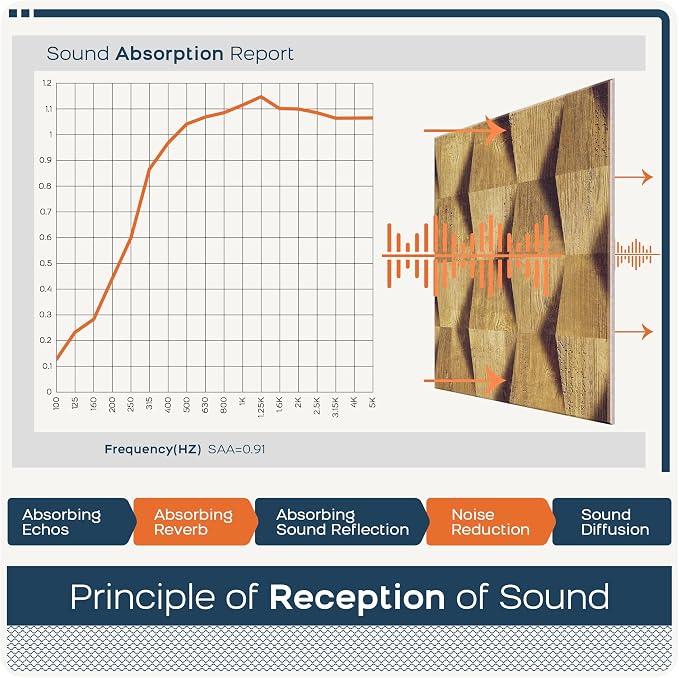 BUBOS Self-Adhesive Acoustic Wall Panels, 6 Pack Wood-Pattern Soundproof Wall - Image 5