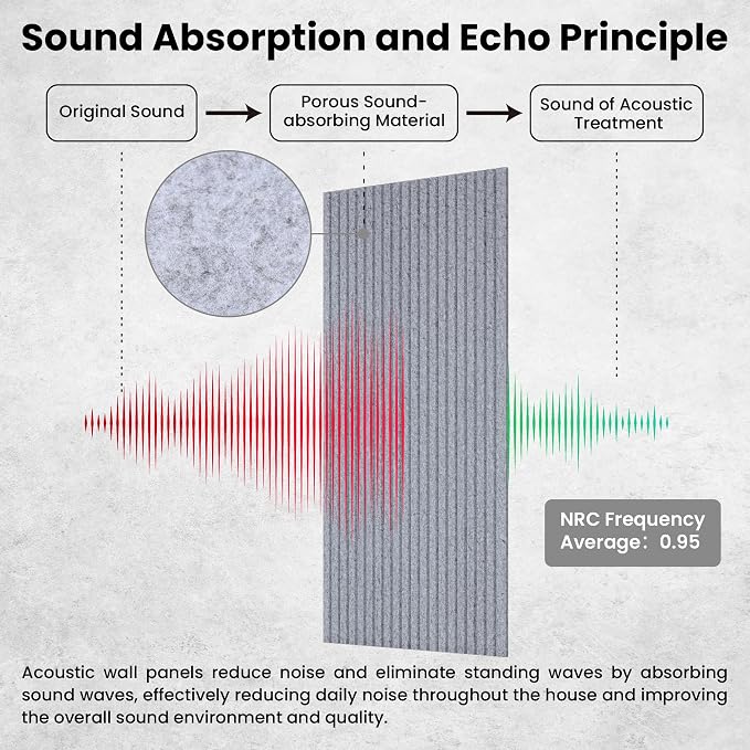 5 Pack Acoustic Panels, 47.2 x 23.6 x 0.35 Inch Sound Proof Panels - Image 3