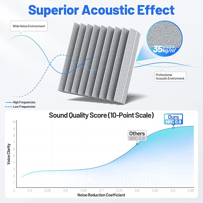 12 Pack Sound Proof Foam Panels - Image 5