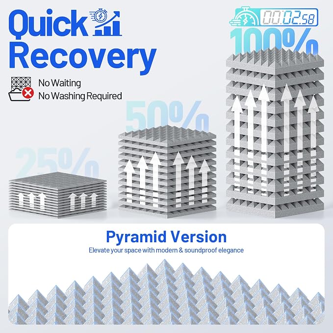 12 Pack Pyramid Sound Proof Foam Panels - Image 5