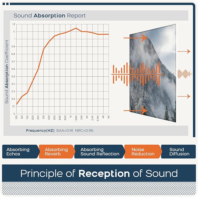 BUBOS 8 Pack Art Acoustic Panels, 47.2" x 31.4" Sound Absorbing Wall Decor - Image 5