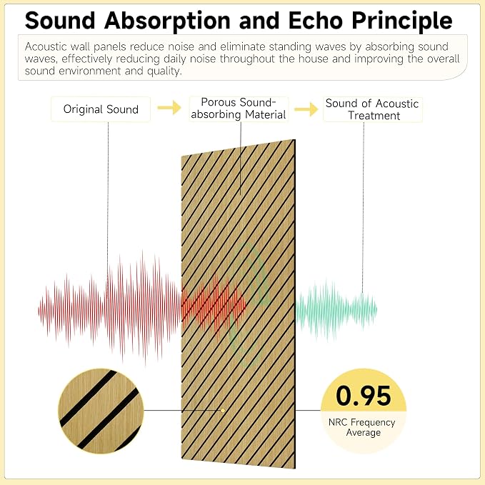 Art Acoustic Panels for Wall, 5 Pack Sound Absorbing Panels, 47.2” x 23.6” - Image 4