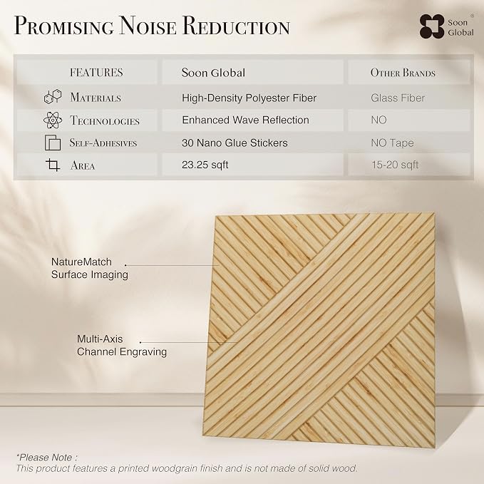 Soon Global Acoustical Wall Panels, 6-Piece 23.62 X 23.62 Inches Art Acoustic - Image 6