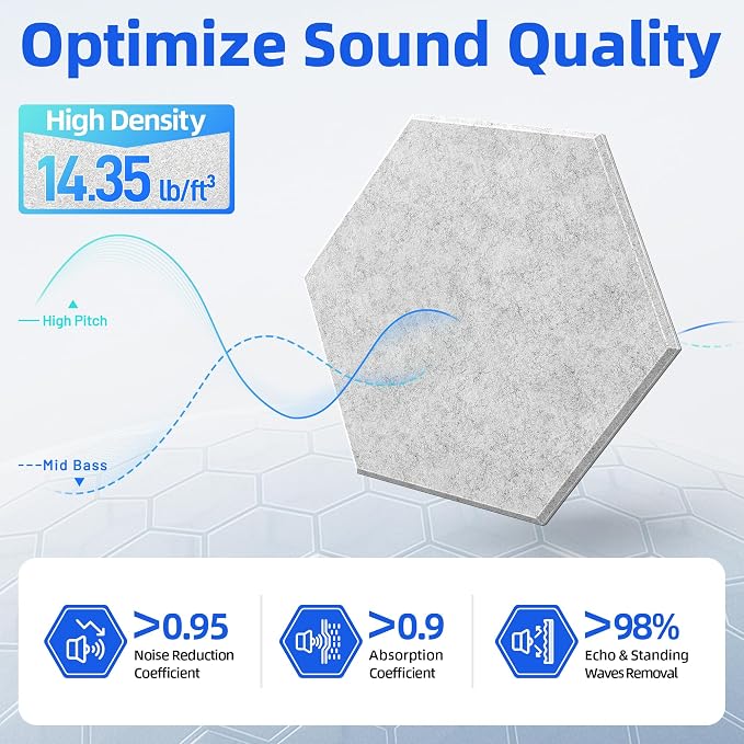 12 Pack Hexagon Acoustic Panels - Image 3