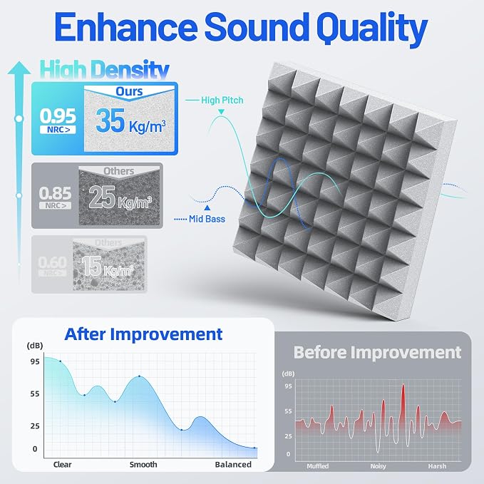 12 Pack Pyramid Sound Proof Foam Panels - Image 4