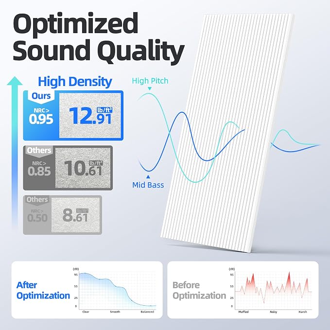 8 Pack Large Acoustic Panels Sound Absorbing - Image 3