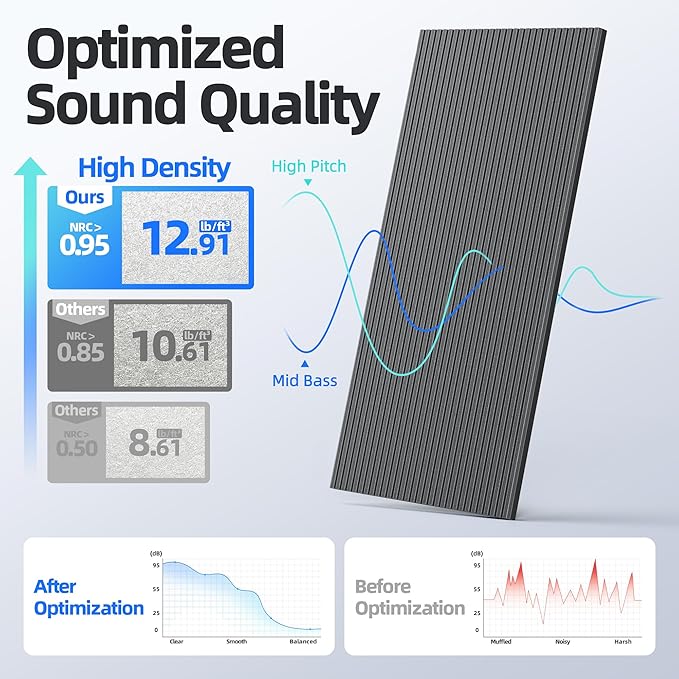 4 Pack Large Acoustic Panels Sound Absorbing - Image 3