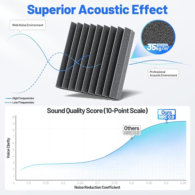 36 Pack Sound Proof Foam Panels - Image 5