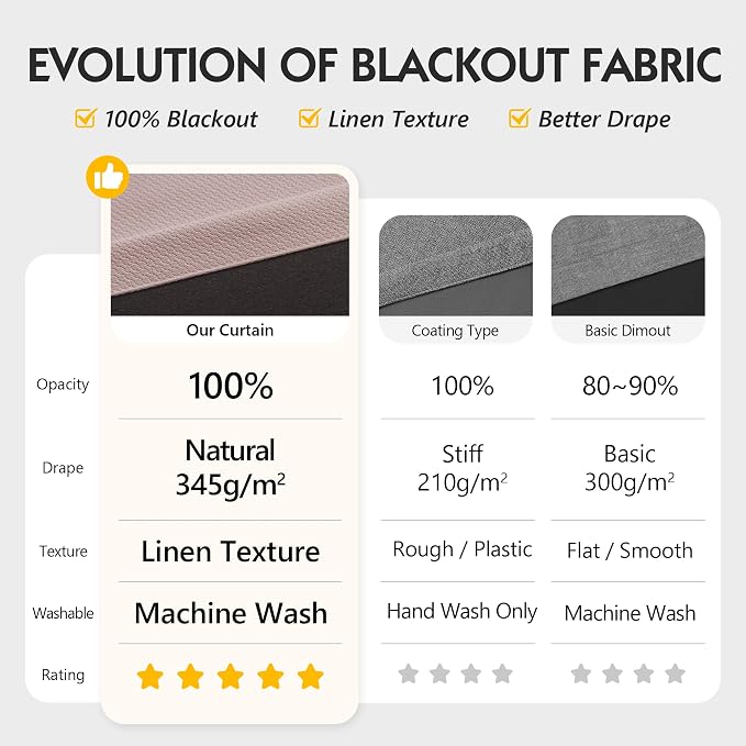 FMFUNCTEX 100% Blackout Curtains - Image 2