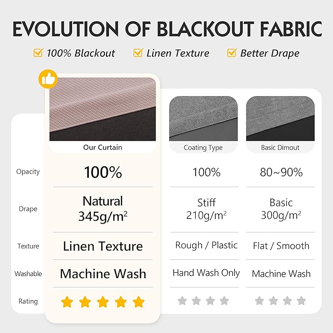 FMFUNCTEX 100% Blackout Curtains - Image 2