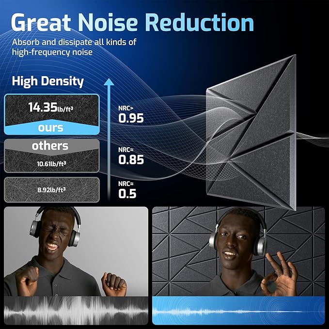 22 Pack Acoustic Panels with Self-Adhesive, Sound Panels High Density, - Image 5