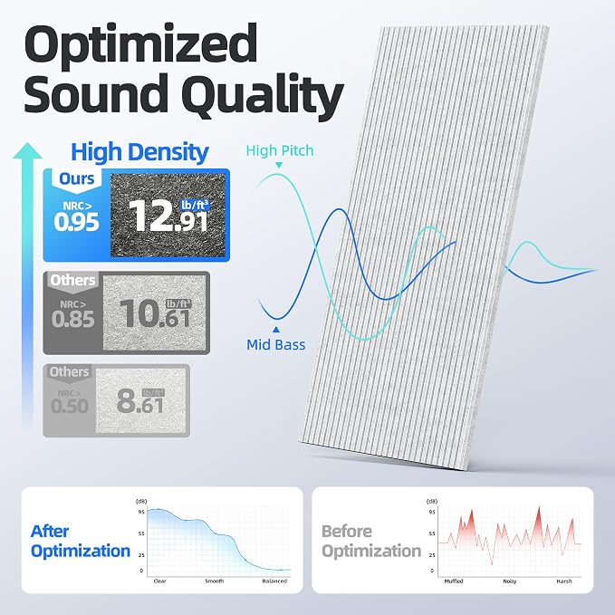 4 Pack Large Acoustic Panels Sound Absorbing - Image 3