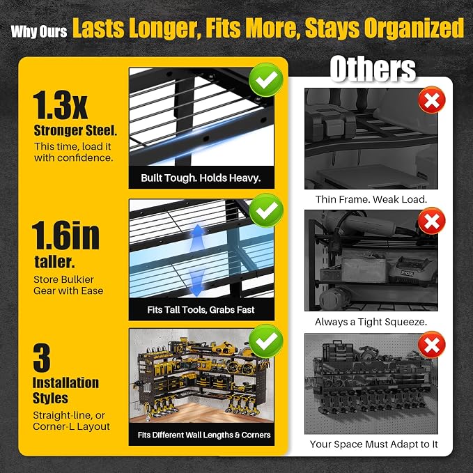 XLarge 64''W Power Tool Organizer Wall Mount | 8-Outlet TR Charging Station | - Image 6