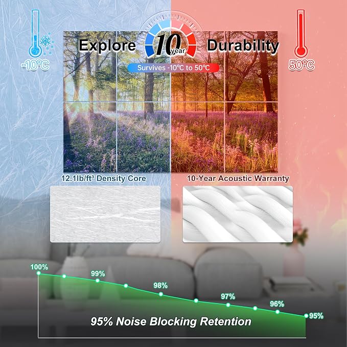 Mollywell Art Acoustic Panels, Sound Proofing, Wall Decoration, Suitable - Image 4