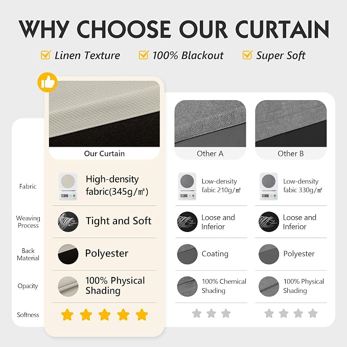 FMFUNCTEX 100% Blackout Beige Curtains - Image 3