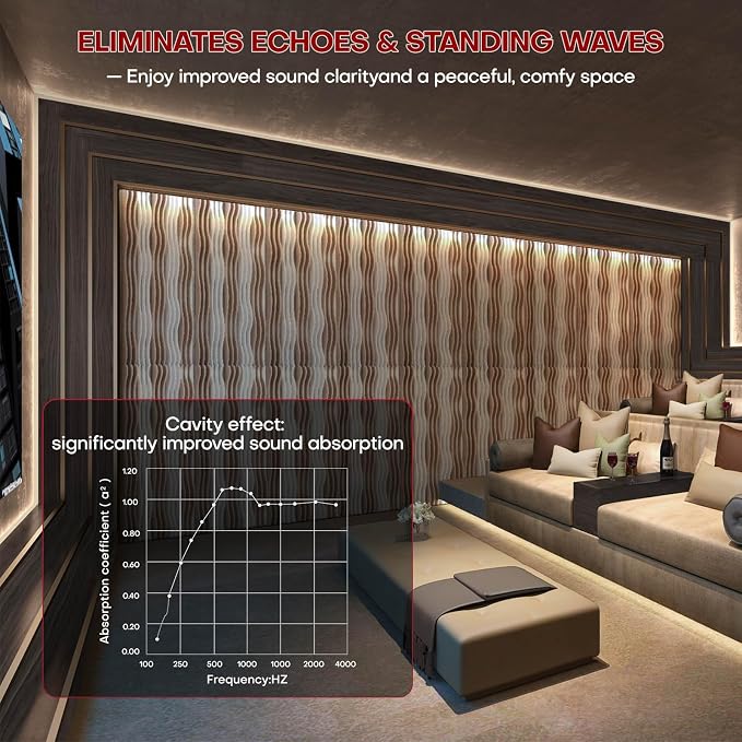 Large Acoustic Wall Panels 47.2"x23.6"x1.57"4-Pack, 3D DIY Wave Sound Proof - Image 4