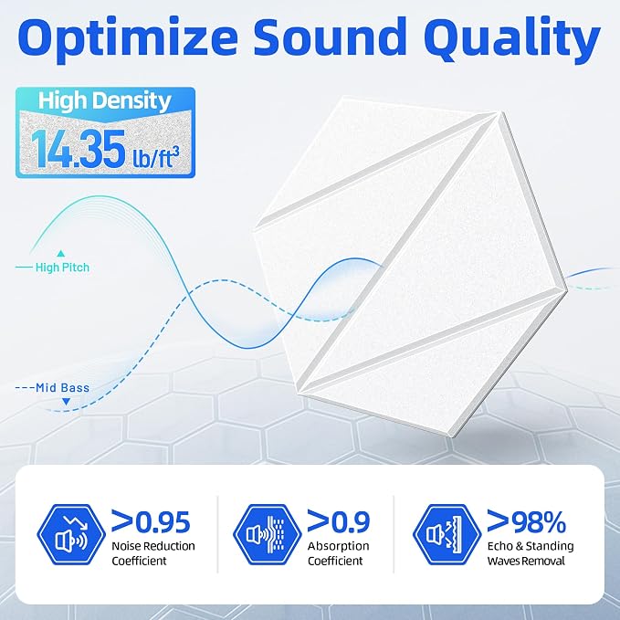 20 Pack Acoustic Panels with Self-Adhesive 12"X10"X0.4" Sound Proof Foam Panels - Image 3