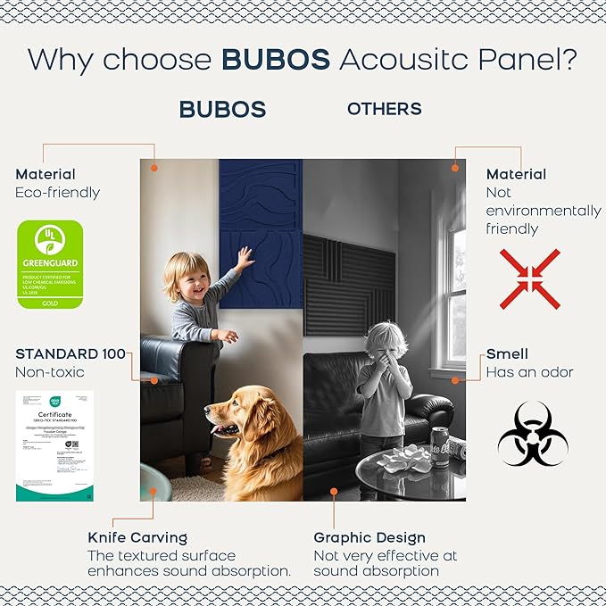 BUBOS Art Acoustic Wall Panels 6 Pack - Image 4