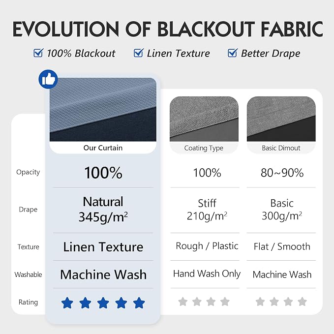 FMFUNCTEX 100% Blackout Curtains - Image 3