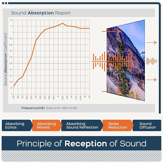 BUBOS 8 Pack Art Acoustic Panels, 47.2" x 31.4" Sound Absorbing Wall Decor - Image 5