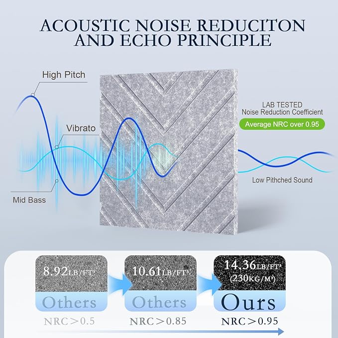12Pack Acoustic Wall Panels, Self-Adhesive Sound Proof Foam Panels - Image 3