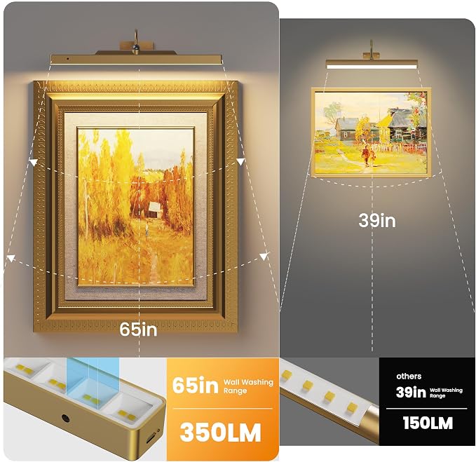 Wireless Picture Light Battery Operated, 13Hrs Service Life Art Display Light - Image 2