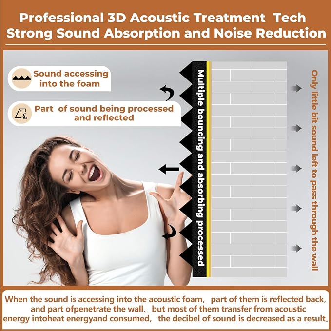 24 Pack-12 x 12 x 2 Inches Pyramid Designed Acoustic Foam Panels, Sound Proof - Image 3