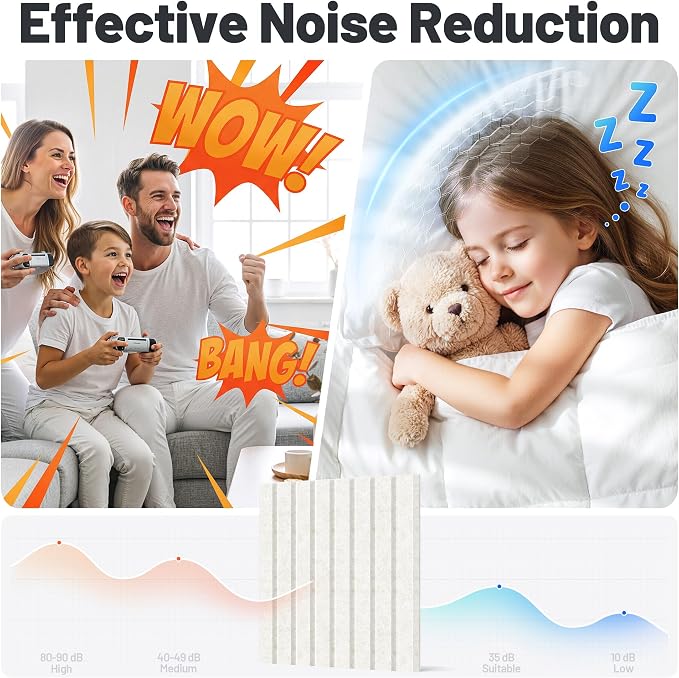 12 Pack Sound Proof Foam Panels - Image 2
