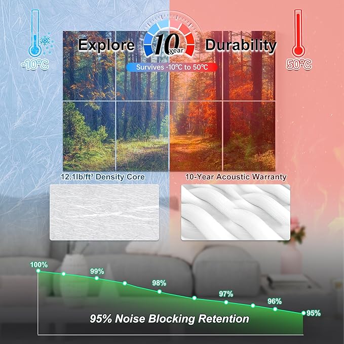 Mollywell Art Acoustic Panels, Sound Proofing, Wall Decoration, Suitable - Image 4