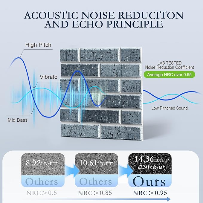 12Pack Acoustic Panels, High Density Decorative Acoustic Foam Sound Absorbing - Image 3