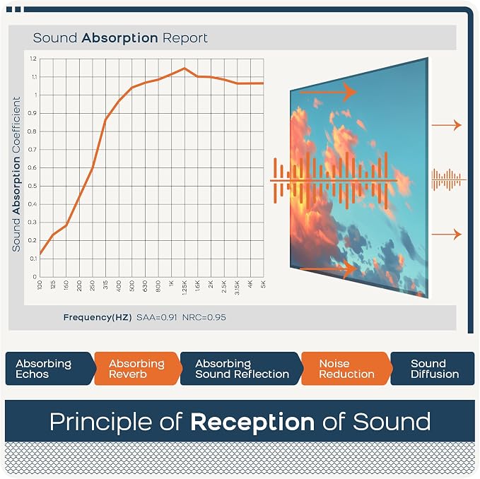 BUBOS 6 Pack Self-Adhesive Acoustic Wall Panels, 70.8" x 47.2" Sound Panels - Image 6