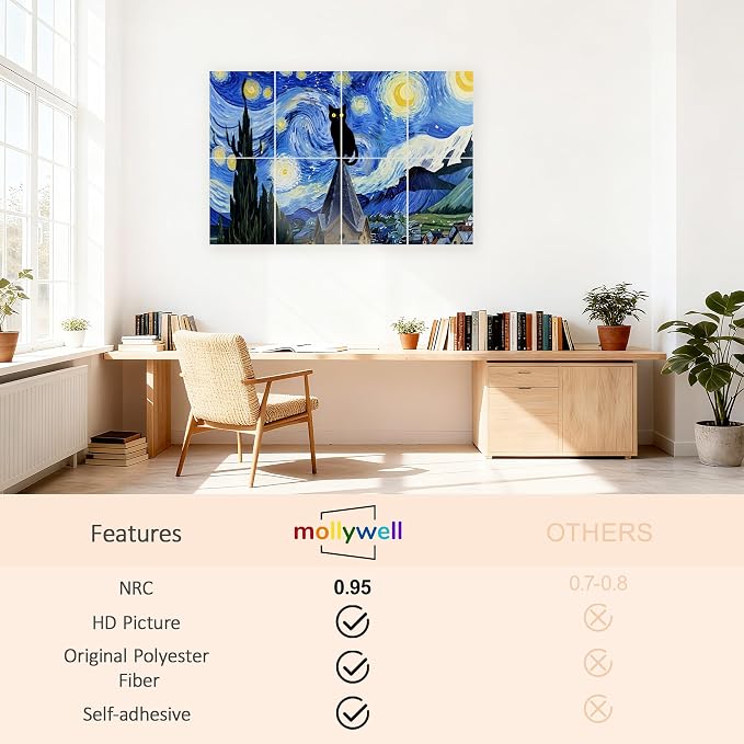 Mollywell Art Acoustic Panels 48x32x0.4 Inch, Gaming Room| - Image 3