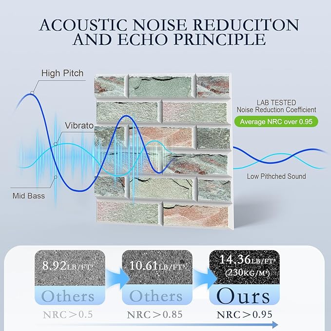 12Pack Acoustic Panels, Decorative Sound Dampening Wall Panels - Image 3