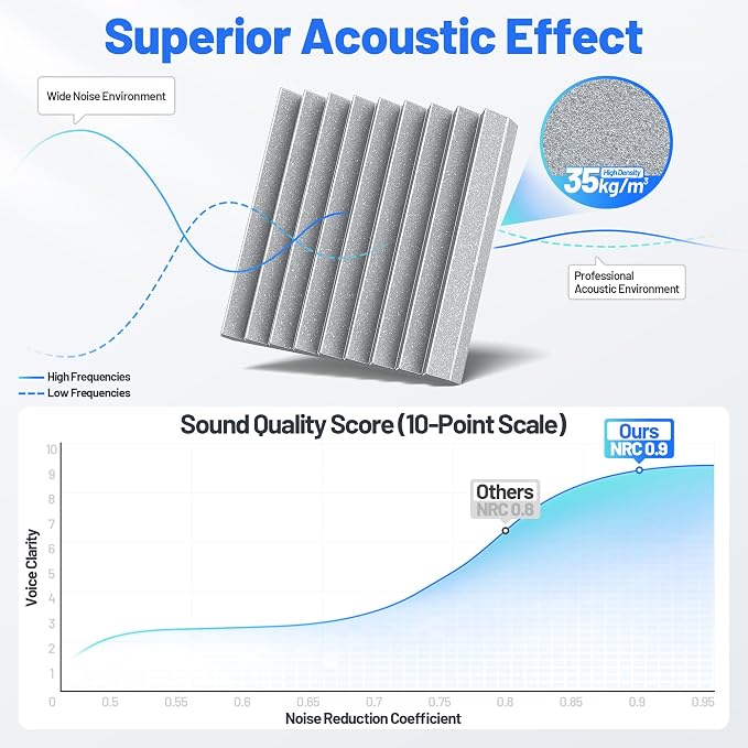 36 Pack Sound Proof Foam Panels - Image 5