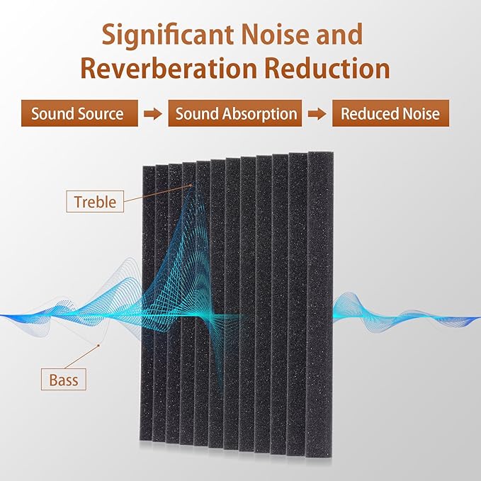 SD SODOCT 48 Pack Acoustic Foam Panels - Image 2