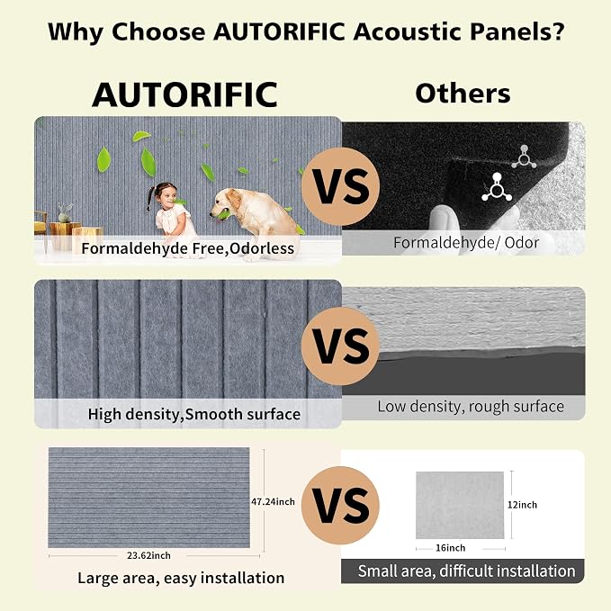 Acoustic Panels, 5 Pack Sound Panels Noise Reducing - Image 5