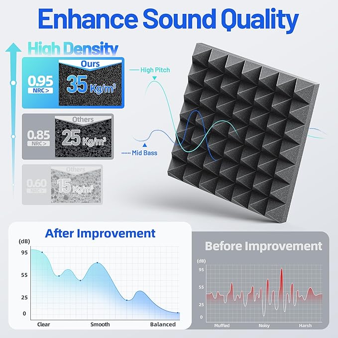 12 Pack Pyramid Sound Proof Foam Panels - Image 4