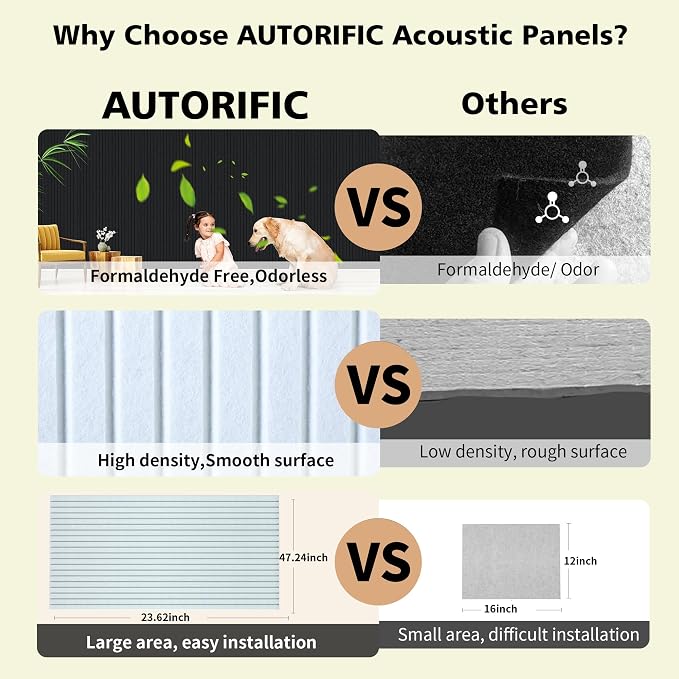 Acoustic Panels, 5 Pack Sound Panels Noise Reducing - Image 4