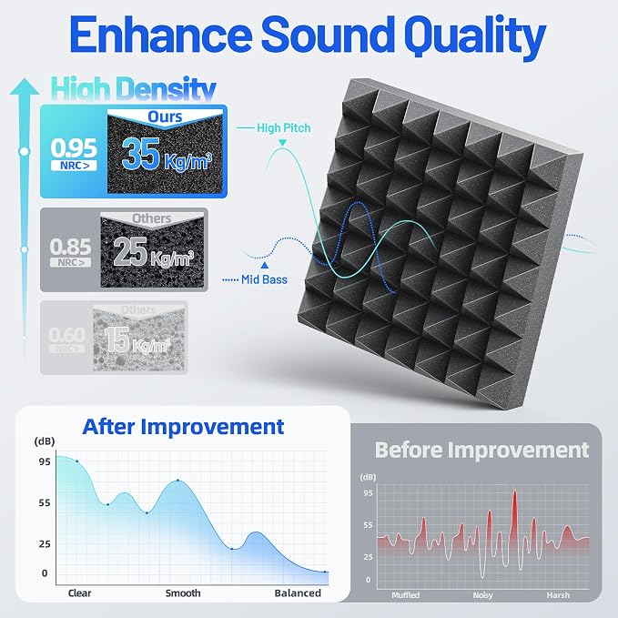 12 Pack Pyramid Sound Proof Foam Panels - Image 4