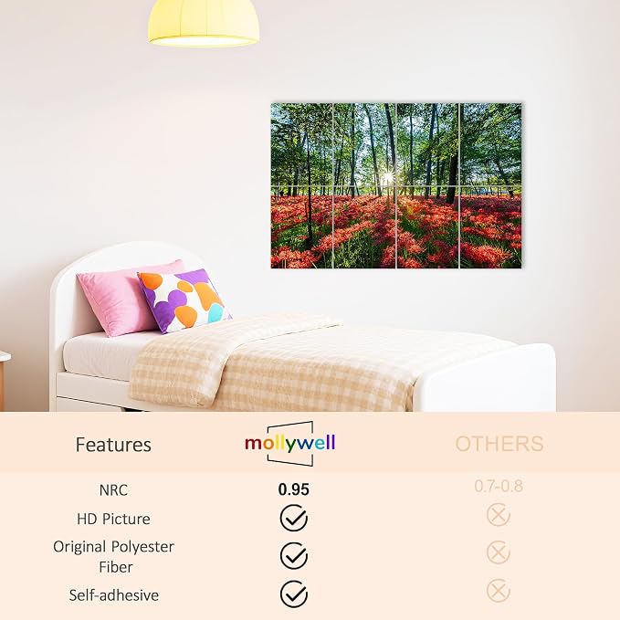 Mollywell Art Acoustic Panels, Sound Proofing, Wall Decoration, Suitable - Image 3