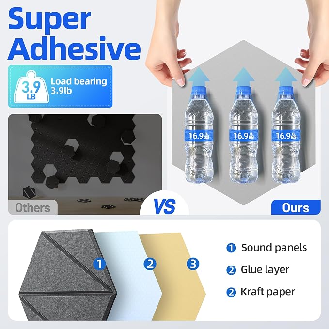 20 Pack Acoustic Panels with Self-Adhesive 12"X10"X0.4" Sound Proof Foam Panels - Image 5