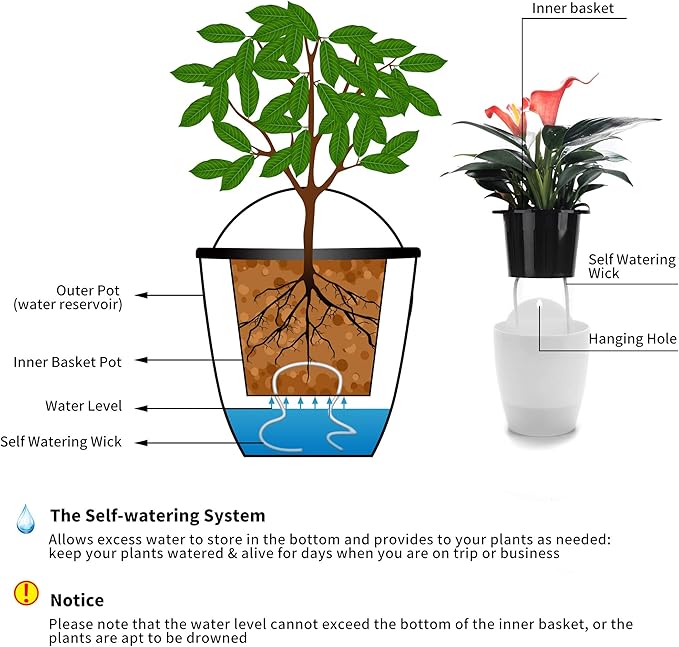 6 Pack Hanging Planter Wall Planter Self Watering 5 inch Plant Pot - Image 5