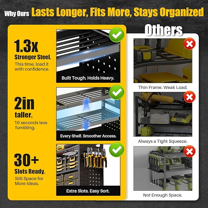 Large 49''W Power Tool Organizer Wall Mount | 620lbs Garage Storage Rack - Image 5